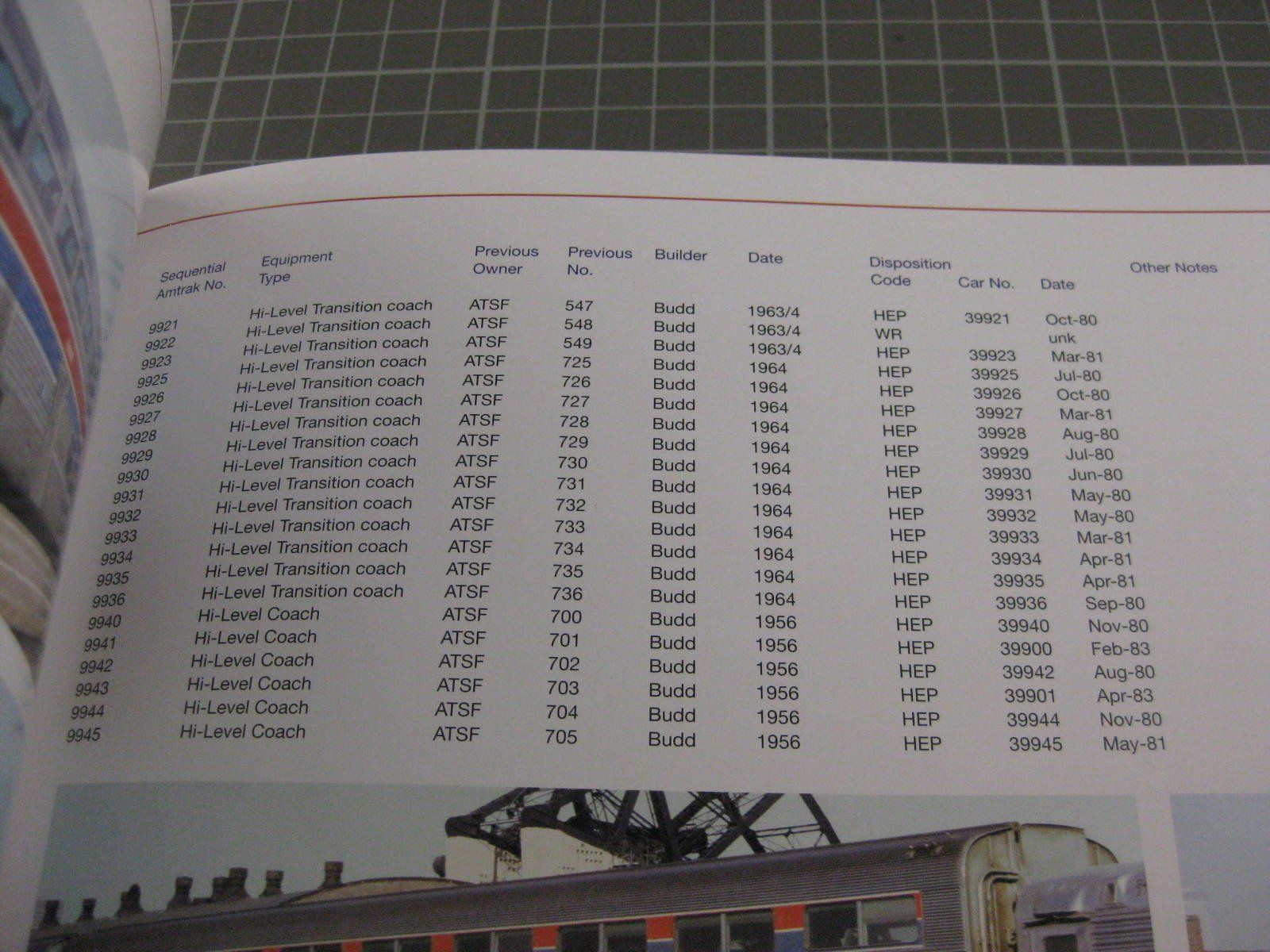 Libri: Amtrak, By the Numbers, David C. Warner, Elbert Simon, 31x24 – Usato da Malters venduto da Marosko 6