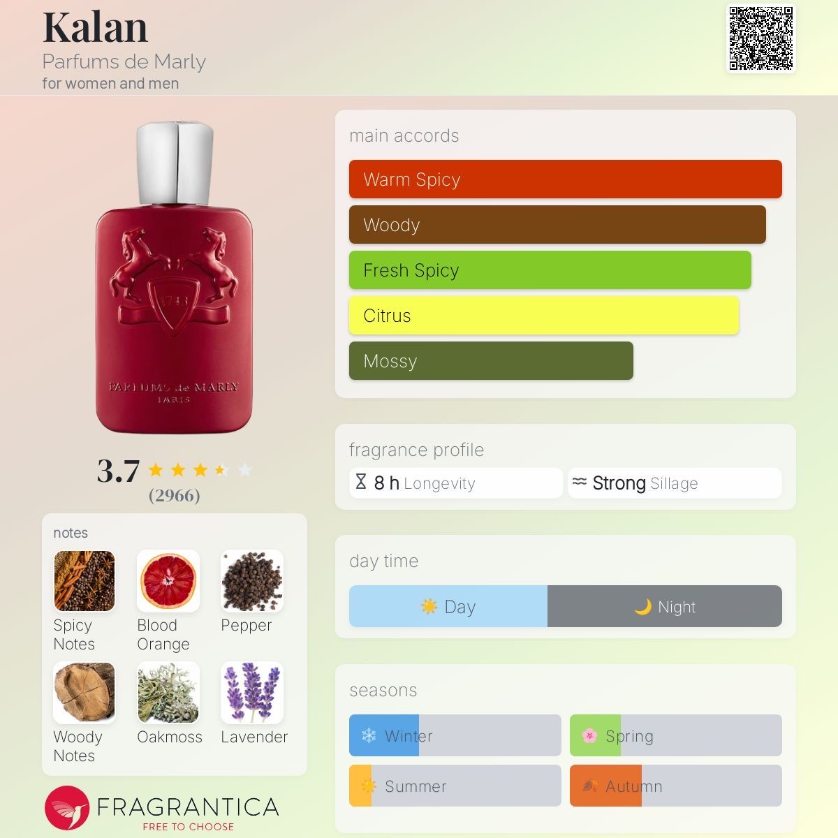 Profumi & Eau de Toilette: Parfums de Marly – Kalan – 2 ml Probe – Nuovo (secondo la descrizione) da Düdingen venduto da parfum_tester 1