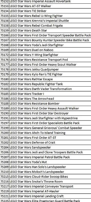 Lego Spielzeuge: 154 Verschiedene LEGO Star Wars Sets – Gebraucht aus Ilanz von n8ymk2 3