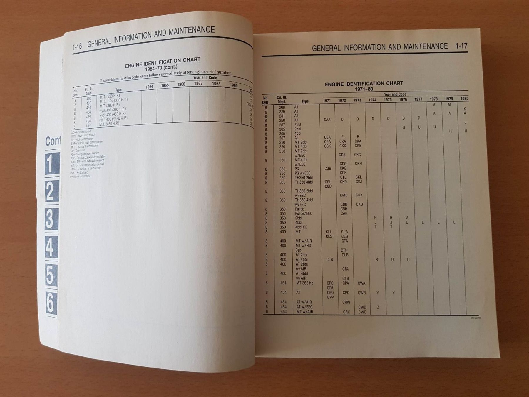 Chevrolet Accessori per altri veicoli: CHILTONS AUTO REPAIR MANUAL Chevrolet – Usato da Dulliken venduto da Airliner2 2