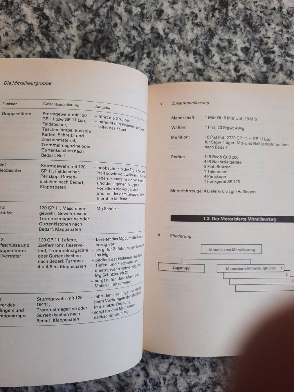 Bücher: Der Mitrailleurzug und seine Gefechtsgruppen – Gebraucht aus Ruswil von Sammlergeist 1