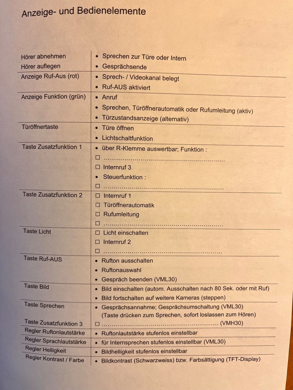 Videocamere: Video Türsprechanlage – Usato da Aarau venduto da Doct8 3