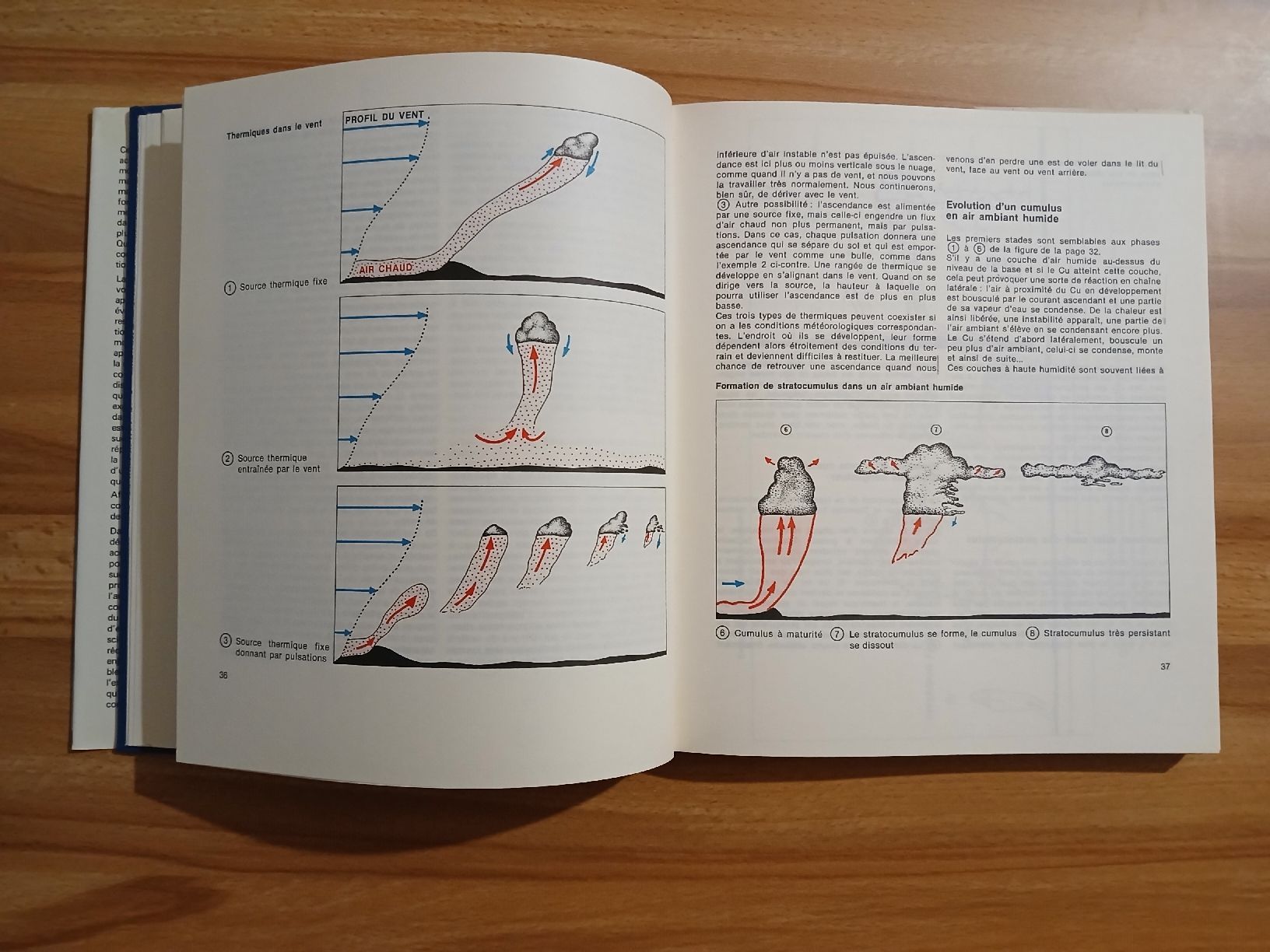 Libri: La course en planeur - Helmut Reichmann – Usato da Le Sentier venduto da arc_2thy 6