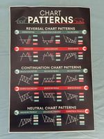 8 poster su Tela - Pattern Candele Trading | 30,5x45,7 cm