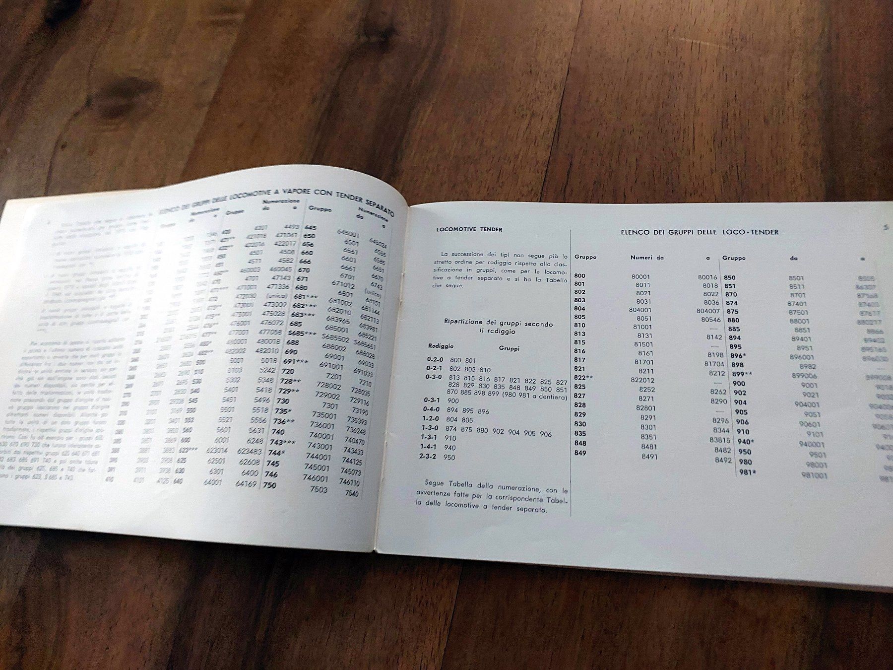 Libri: Il Parco Trazione F.S. ieri e oggi – Usato da Schönenwerd venduto da Steidi 2