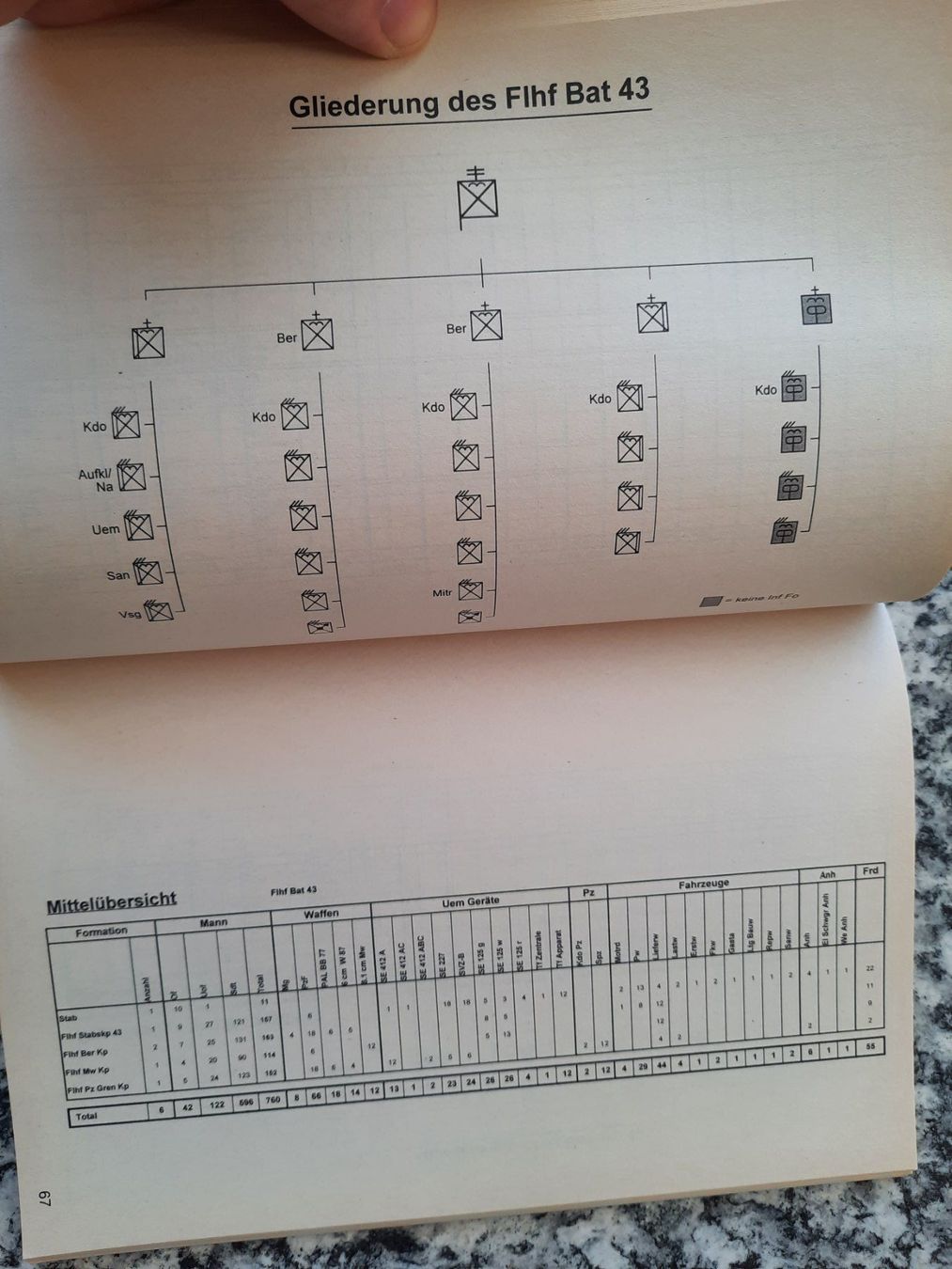 Libri: Infanterie: Eingliederung, Organisation, Übermittlungsnetze – Usato da Ruswil venduto da Sammlergeist 4