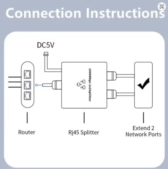 Hub & Switch: RJ45 Splitter Gigabit Ethernet Adapter – Usato da Schlossrued venduto da Eliazar 1