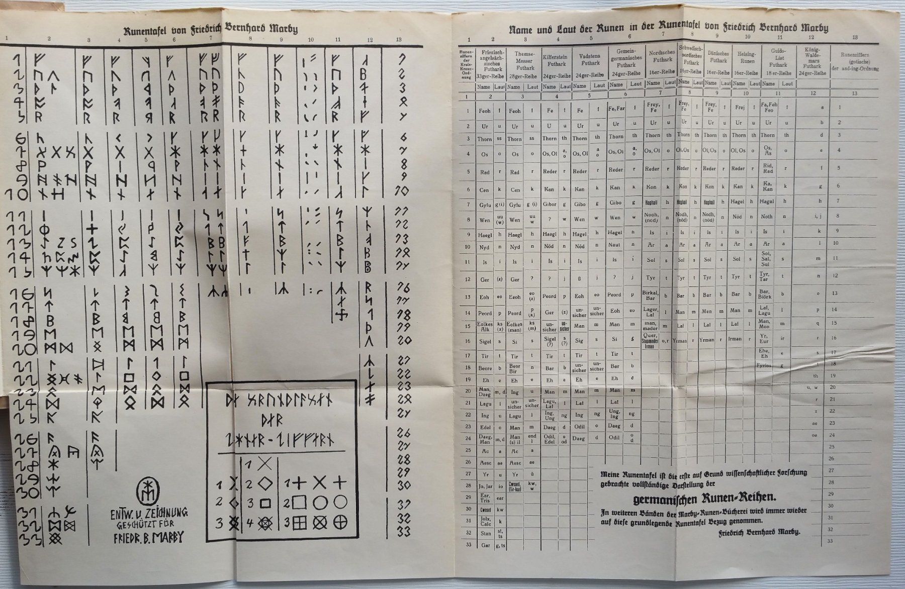 Libri: Marby-Runen-Bücherei, 4 Bände, 1932-1935 – Usato da Oberriet SG venduto da ganesh435 2