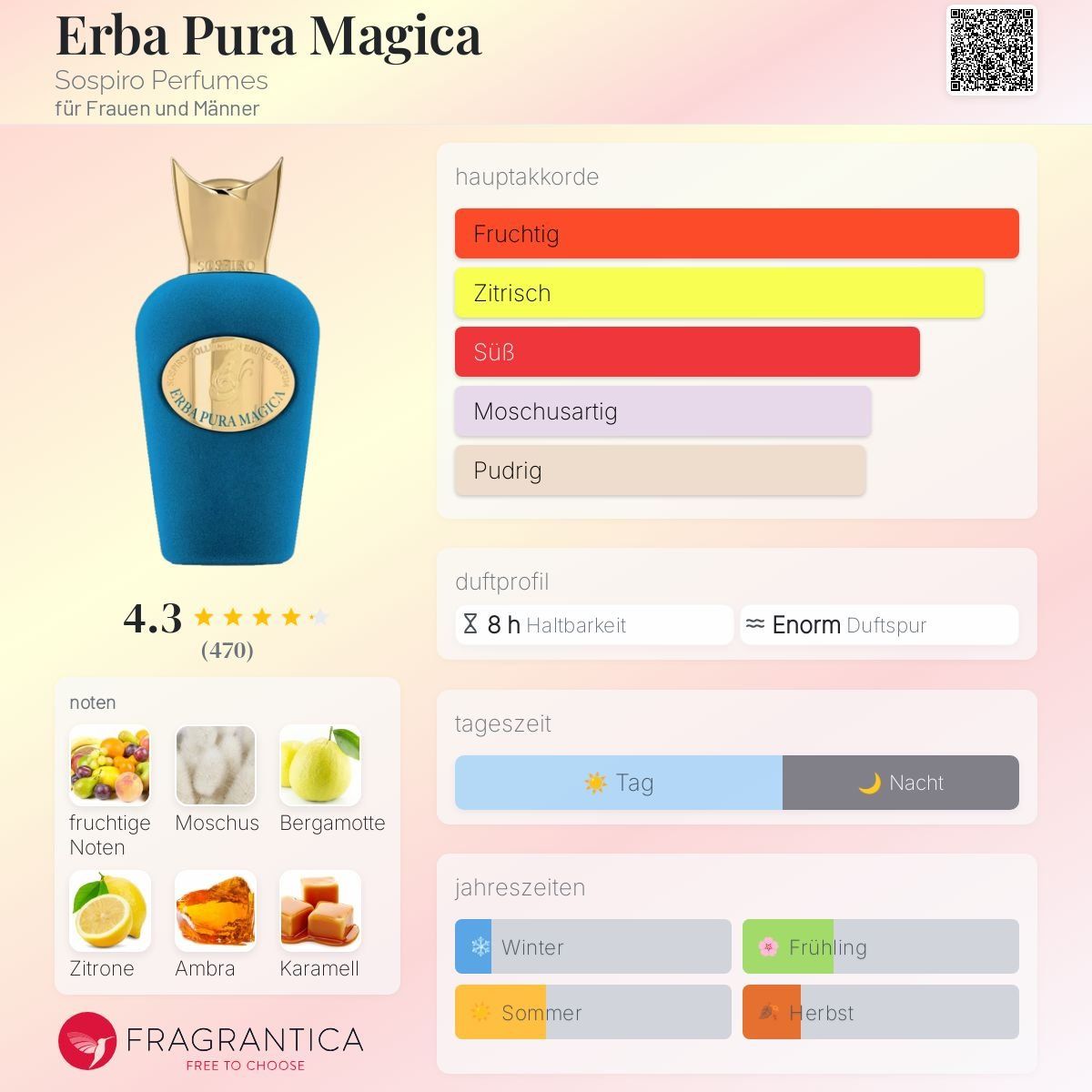 Profumi & Eau de Toilette: Sospiro Erba Pura, 2ml – Nuovo (secondo la descrizione) da Jonen venduto da Juliette_St 1