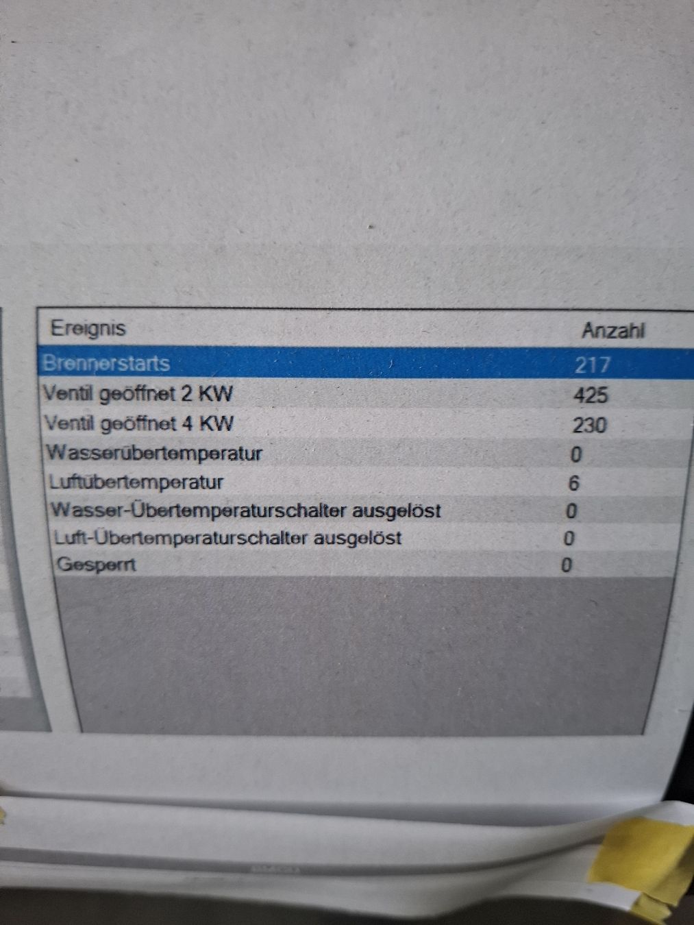 Truma Radiatori: Heizung Truma Combi 6E – Usato da Neuenkirch venduto da Reisecaravan 2