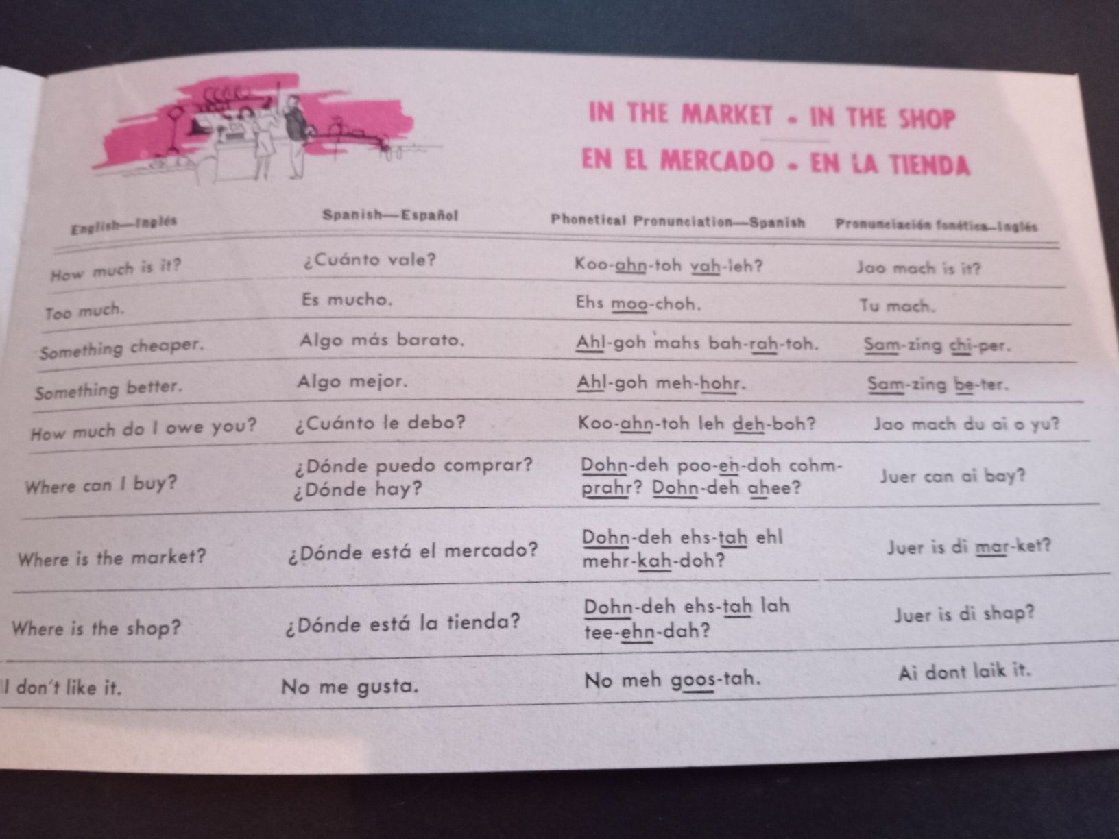 Libri: MEXICANA airline Dictionary – Usato da Biasca venduto da Old_6blh 5