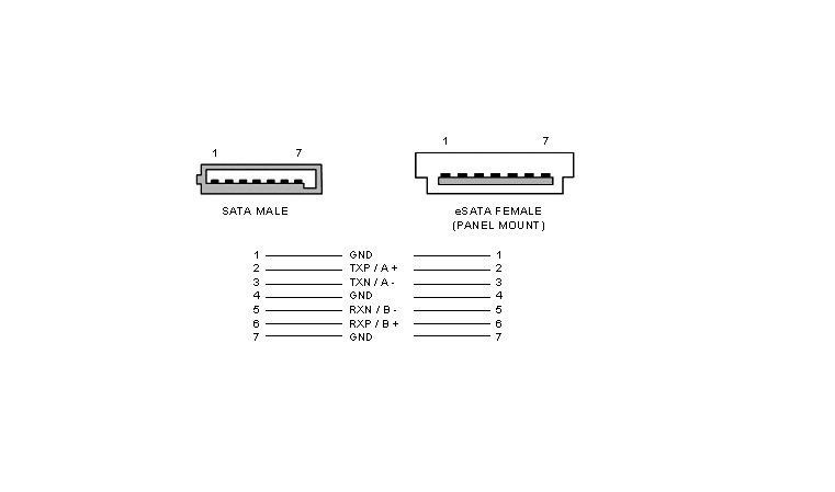 Cavi: SATA / ATA - Kabel Serial – Usato da Humlikon venduto da GX30 4