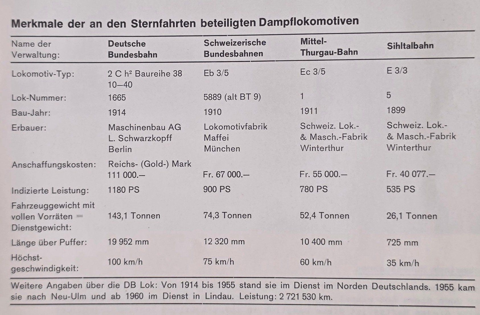 Bücher: SBB - DAMPF-ARCHIV - No.1 - Dampflokomotiven Geräusche – Gebraucht aus Biel/Bienne von Fischhene 1
