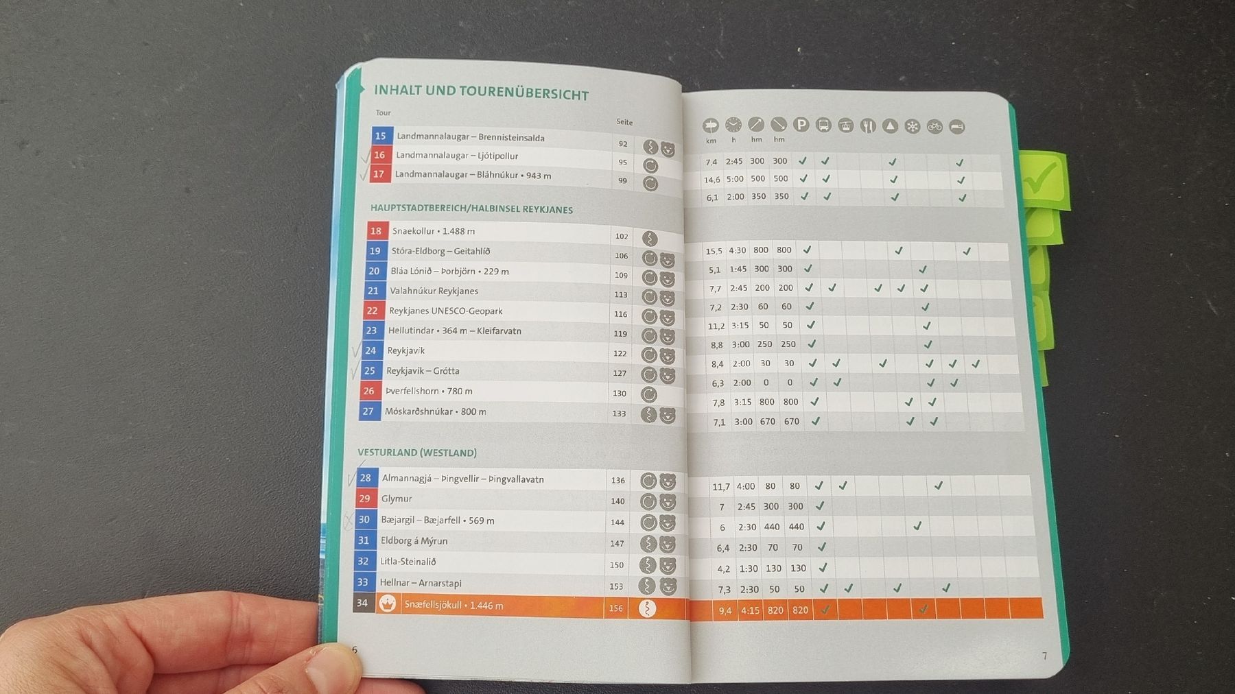 Libri: Wanderführer Island von KOMPASS (Neu!) – Nuovo (secondo la descrizione) da Zürich venduto da lizzie_26 1