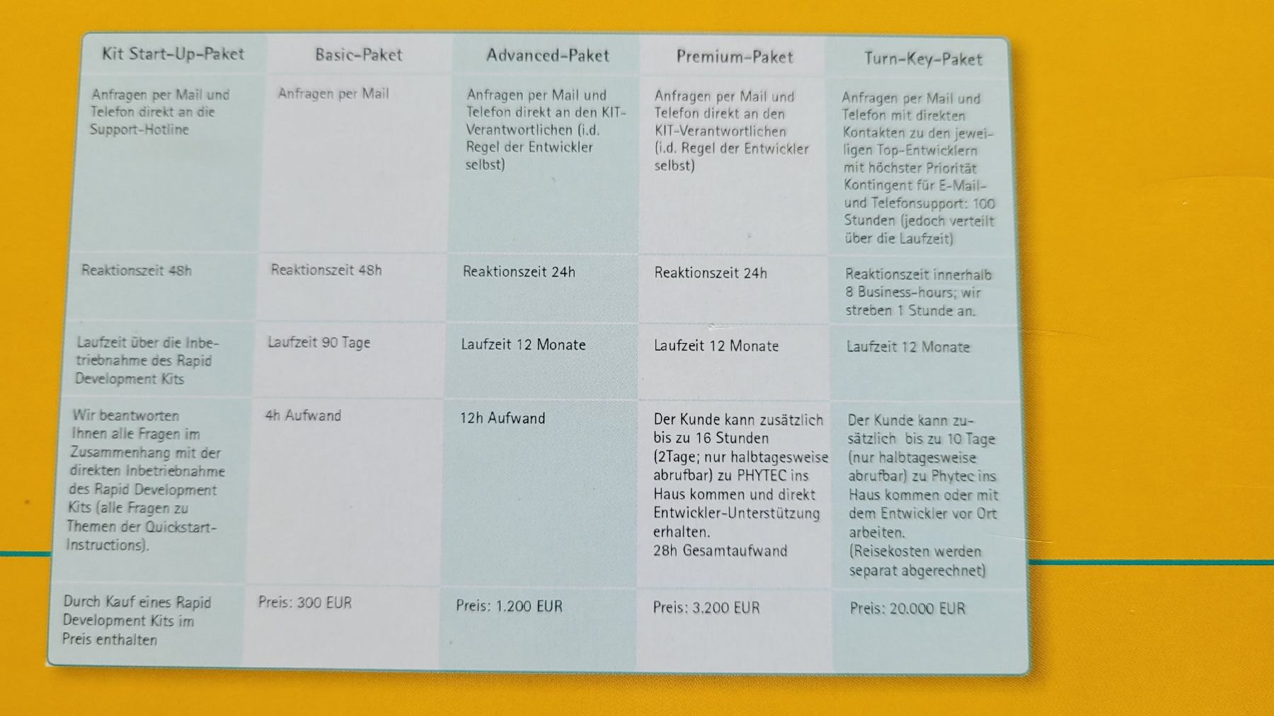 PCs: phytec Development Kit – Gebraucht aus Benken ZH von FredFeuerstein 7