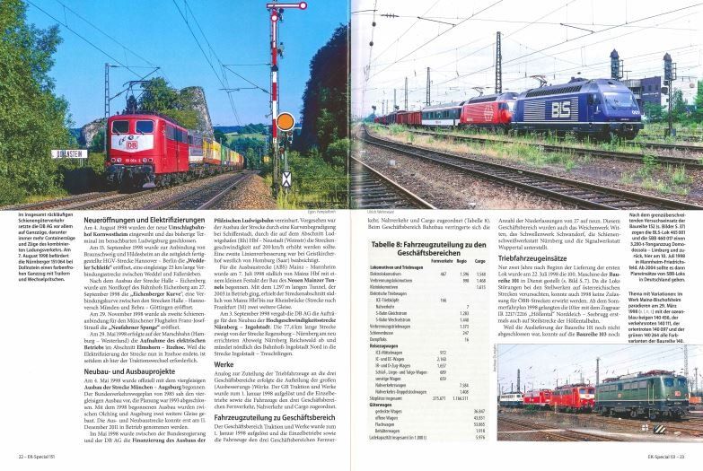 Zeitschriften & Magazine: Die DB vor 25 Jahren 1998 - Eisenbahn Kurier Special 151 – Neu (gemäss Beschreibung) aus Vilters von Pwuest78 2