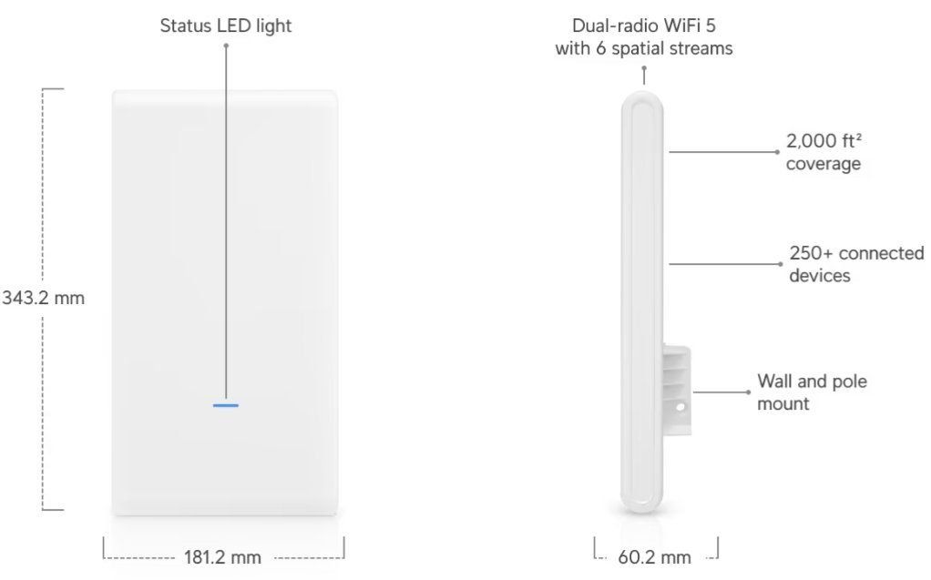 Wlan: Ubiquiti UniFi AC Mesh Pro – Gebraucht aus Häuslenen von ChrB 2