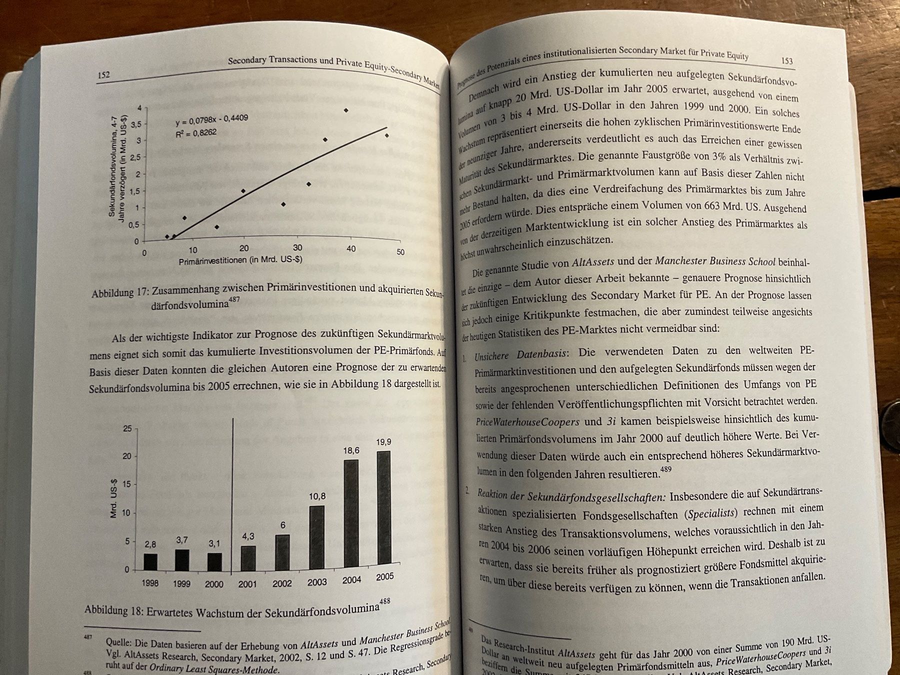 Libri: Private Equity Secondary Transactions - 2004 – Usato da Avenches venduto da Optimus_ 2