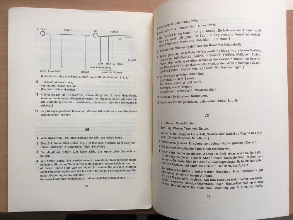 Aus der Werkstatt der Sprache - Hans Sigrist (1943) | Kaufen auf Ricardo