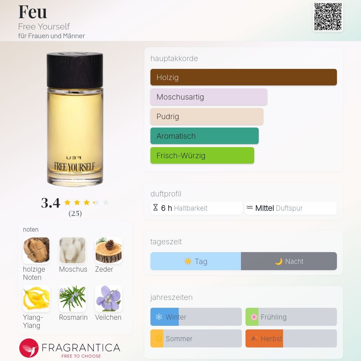 Profumi & Eau de Toilette: Feu Free Yourself Eau de Parfum, 100ml Neu! – Nuovo (secondo la descrizione) da Ehrendingen venduto da msp_d6l7 2