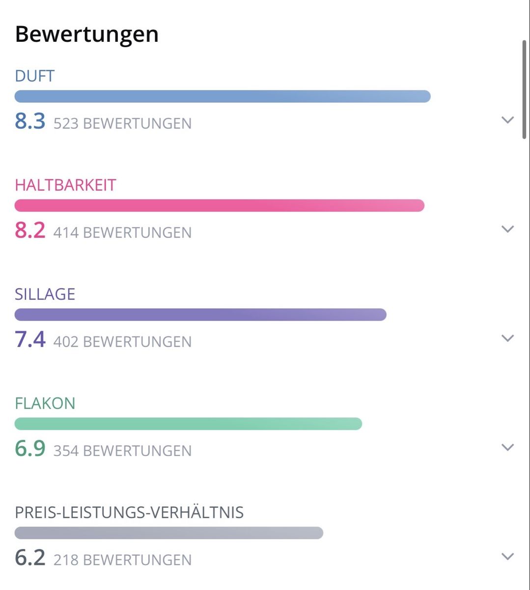 Parfum & Eau de Toilette: Indult - Tihota, 2ml Abfüllung – Neu (gemäss Beschreibung) aus Oberdorf BL von Fiomina1 2