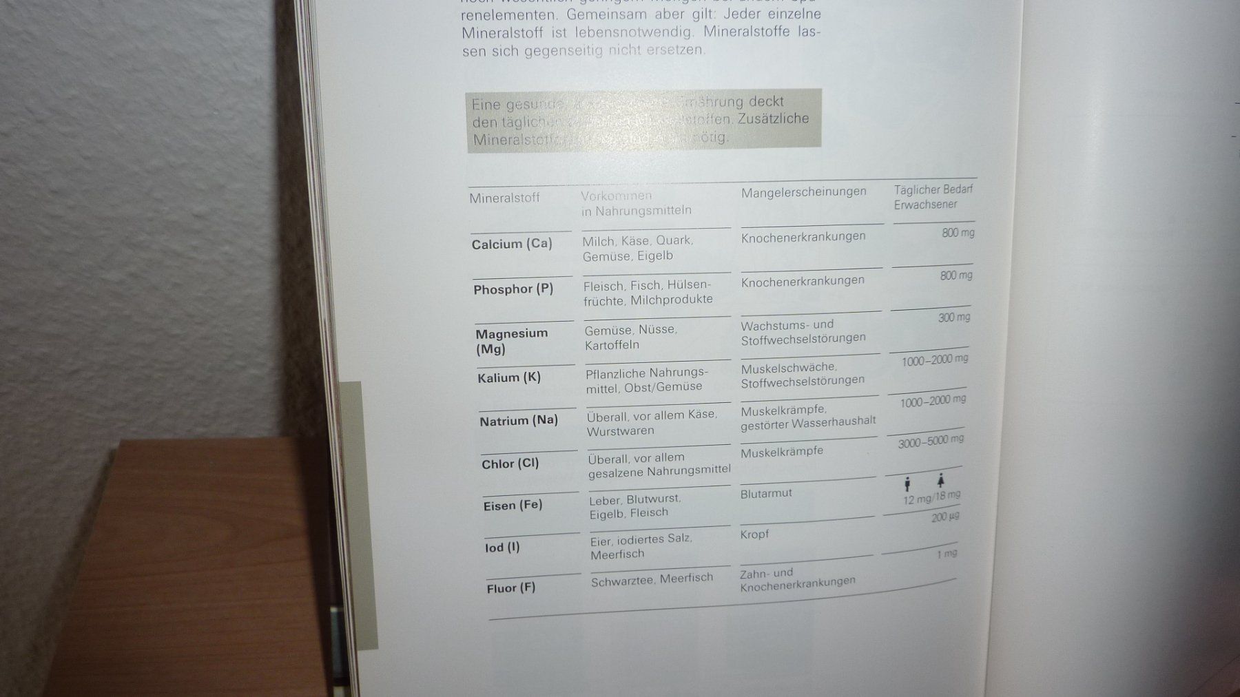 Bücher: gebrauchtes  tiptopf  kochbuch – Neu (gemäss Beschreibung) aus Füllinsdorf von pmarkus 2