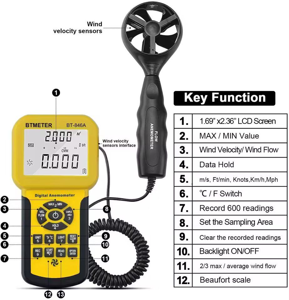 Misurare: NEU Hand-Anemometer Windmesser 0–160 km/h / Anémomètre – Nuovo e nell'imballaggio originale da Isérables venduto da Wishlist 1