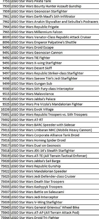 Lego Spielzeuge: 154 Verschiedene LEGO Star Wars Sets – Gebraucht aus Ilanz von n8ymk2 1