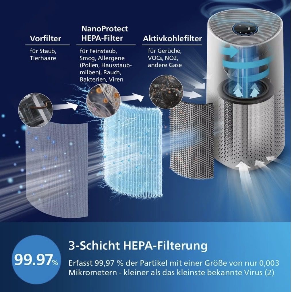 Philips Luftreiniger: Philips Luftreiniger – Gebraucht aus Frauenfeld von Ericandreas 2