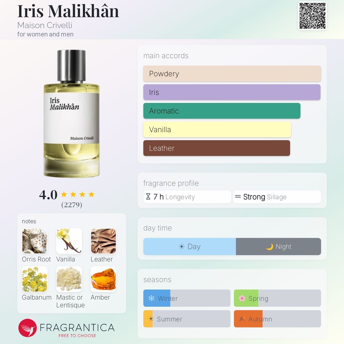 Parfum & Eau de Toilette: Maison Crivelli Iris Malikhân – Original Eau de Parfume – Neu (gemäss Beschreibung) aus Teufen AR von amo_hz5k 3