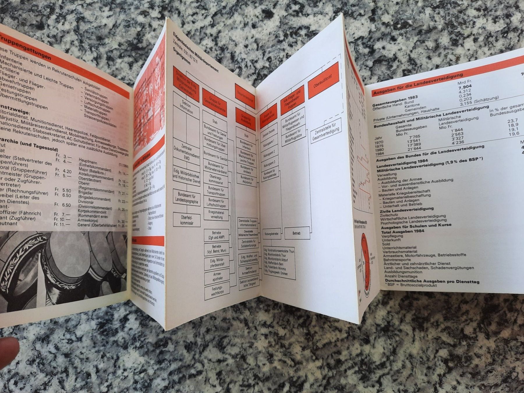 Libri: Vademekum Armee - EMD – Usato da Ruswil venduto da Sammlergeist 1