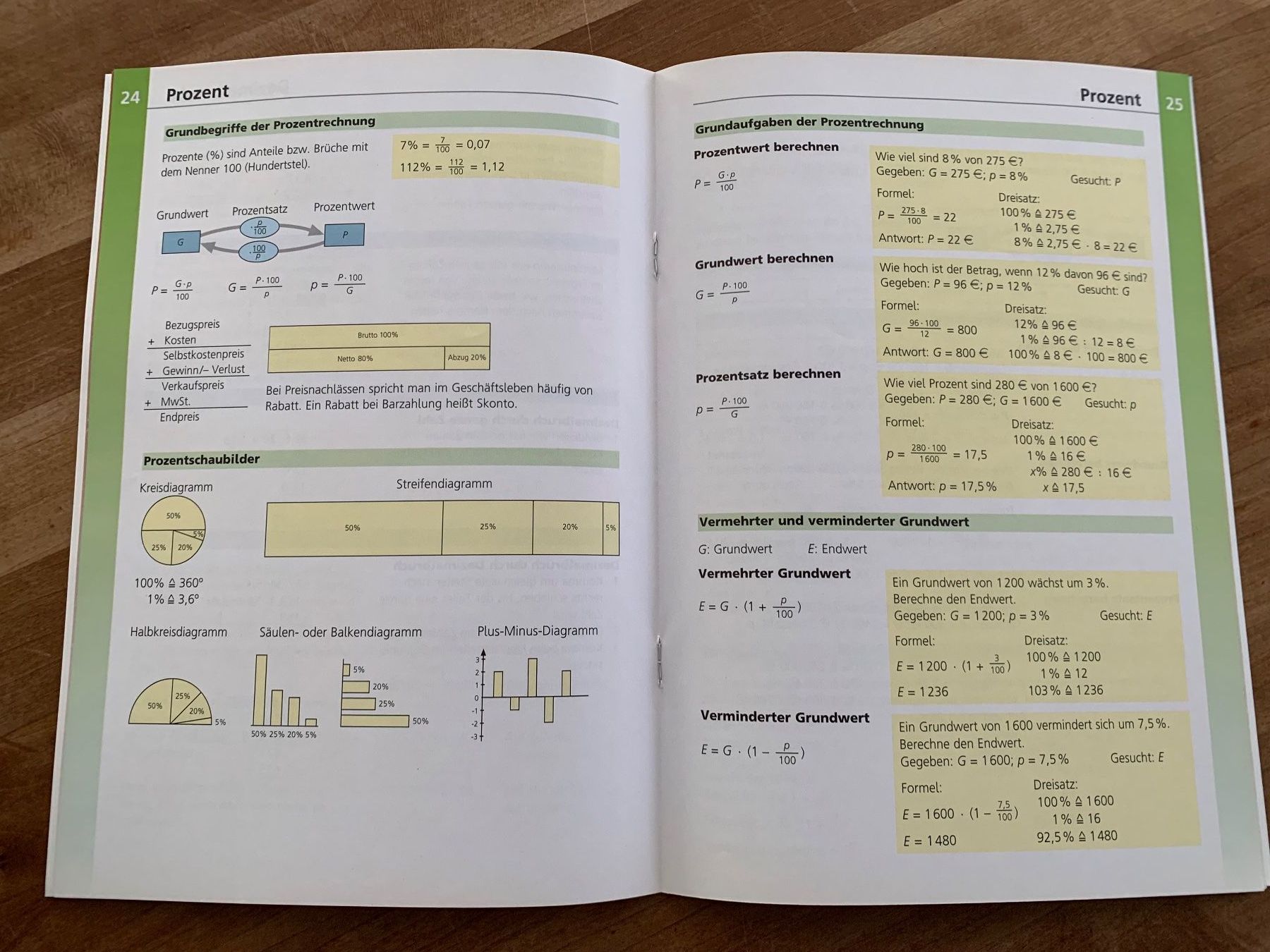 Livres: Formelsammlung Mathematik C.C. Buchner – Neuf avec emballage d'origine à Goldach par fabbronec 3