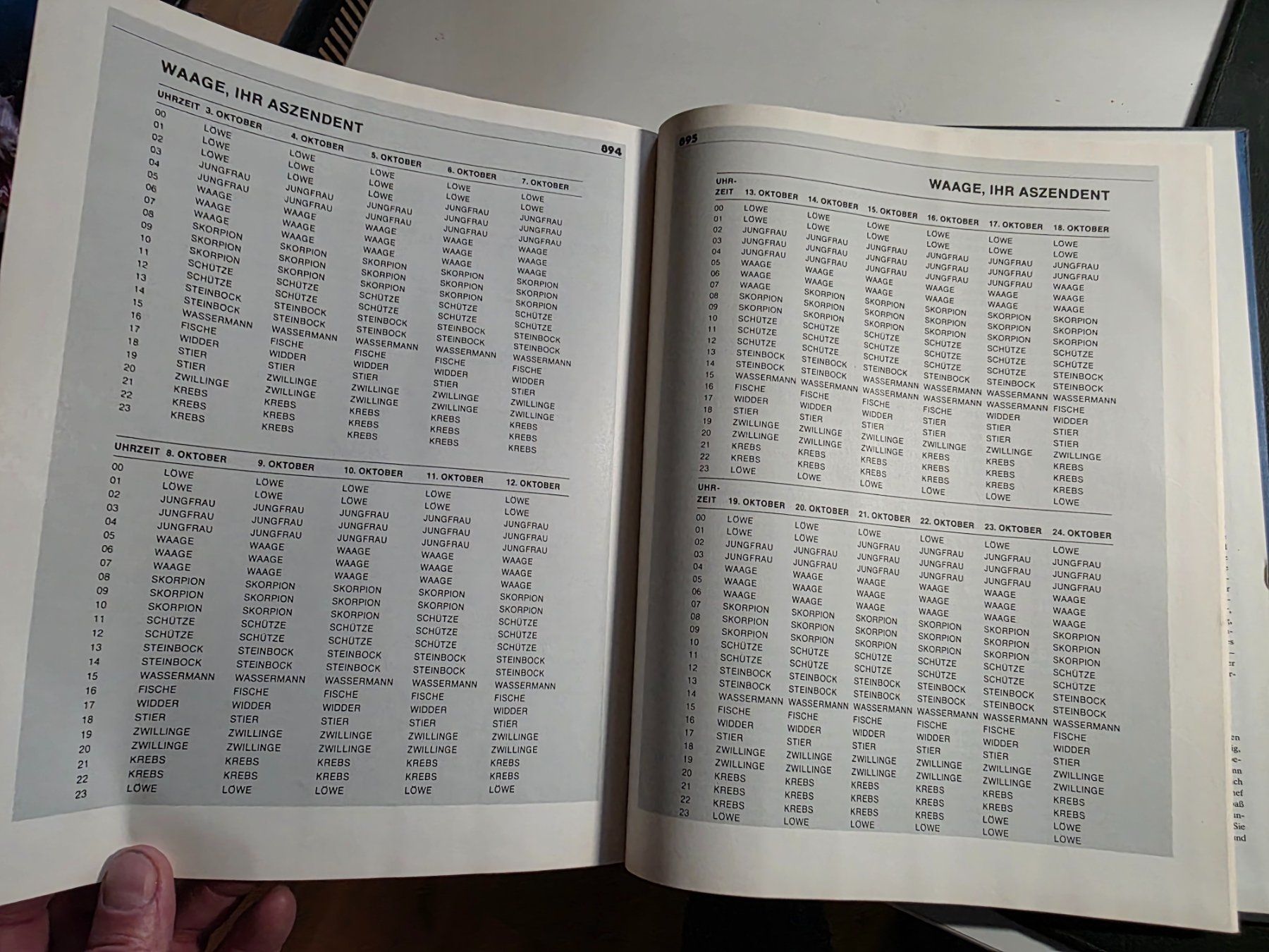 Libri: Astro Analysis - Handbuch der Astrologie 1986 – Usato da Walterswil BE venduto da Lonitti 7