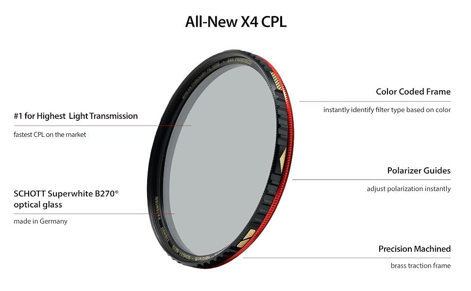 Filter: BREAKTHROUGH X4 CPL FILTER NEUWARE – Neu und originalverpackt aus Wildegg von Swiss.Fair 2