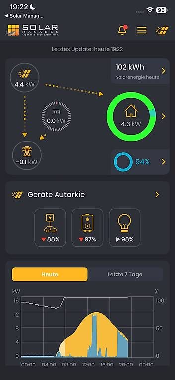 Inverter: Solarmanager – Usato da Golaten venduto da Trojka_22 4