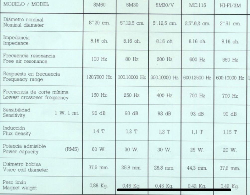 Casse acustiche: Beyma Hochtöner. Einzelstück. – Usato da Suhr venduto da Siwi 4