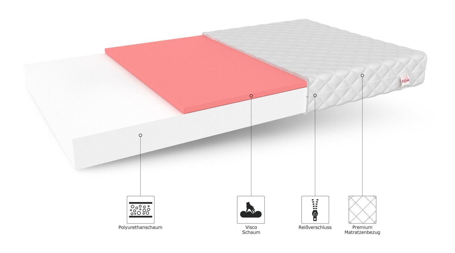 Materassi: Matratze LUGO - H2/H3 - 10cm - 90x200 – Nuovo e nell'imballaggio originale da Wallenwil venduto da toesstal-vertrieb 5
