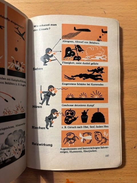 Bücher: Schweizer Soldatenbuch – Gebraucht aus Seon von retep012 5
