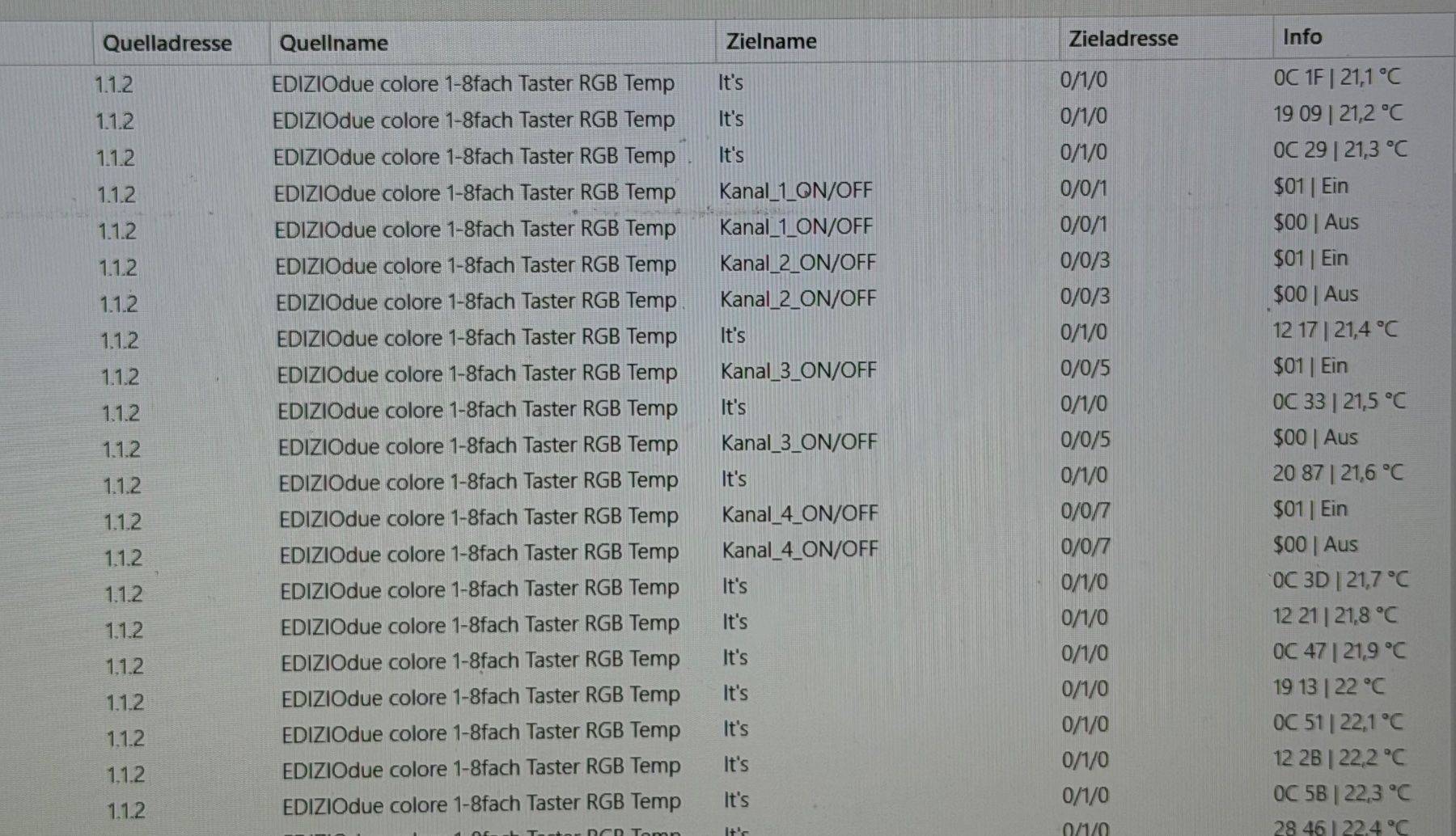 Feller Interruttori: Taster KNX Feller 4704 – Usato da Neuheim venduto da Sandokan39 1