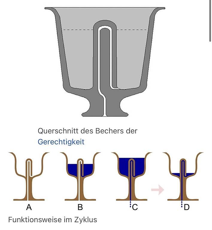 Tazze: Pythagoreischer Becher / Becher der Gerechtigkeit – Usato da Winterthur venduto da Vikus 4