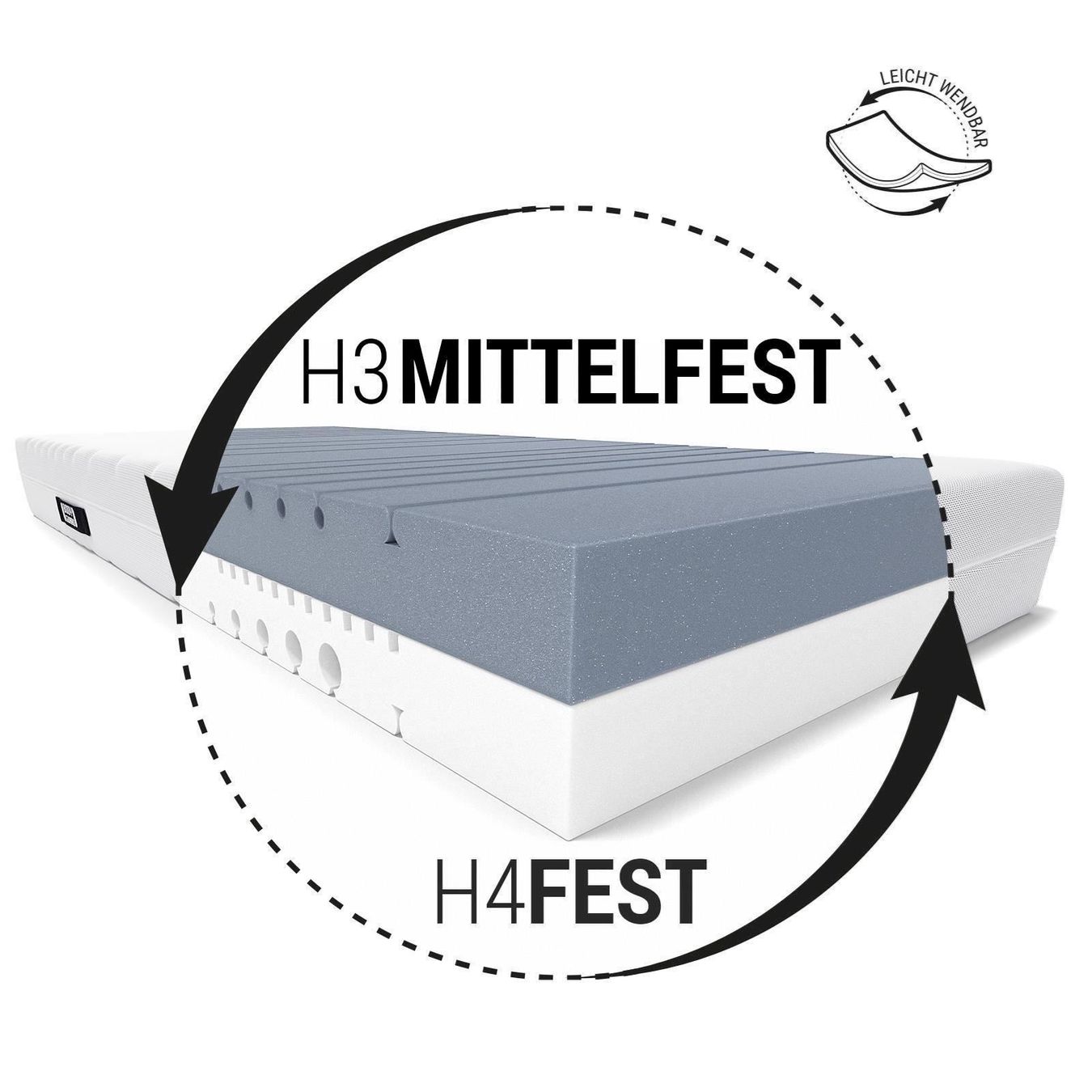 Materassi: BODYGUARD Matratze 90x200cm H3/H4 – Nuovo e nell'imballaggio originale da Bottighofen venduto da zaap 3