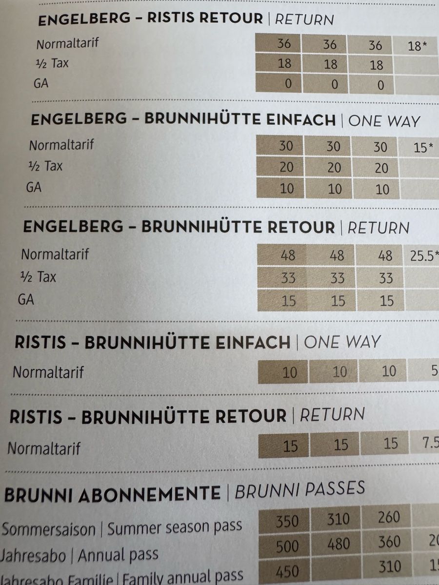 Gutscheine: Ticket Engelberg Brunnihütte Retour – Neu und originalverpackt aus Merlischachen von dabur 1