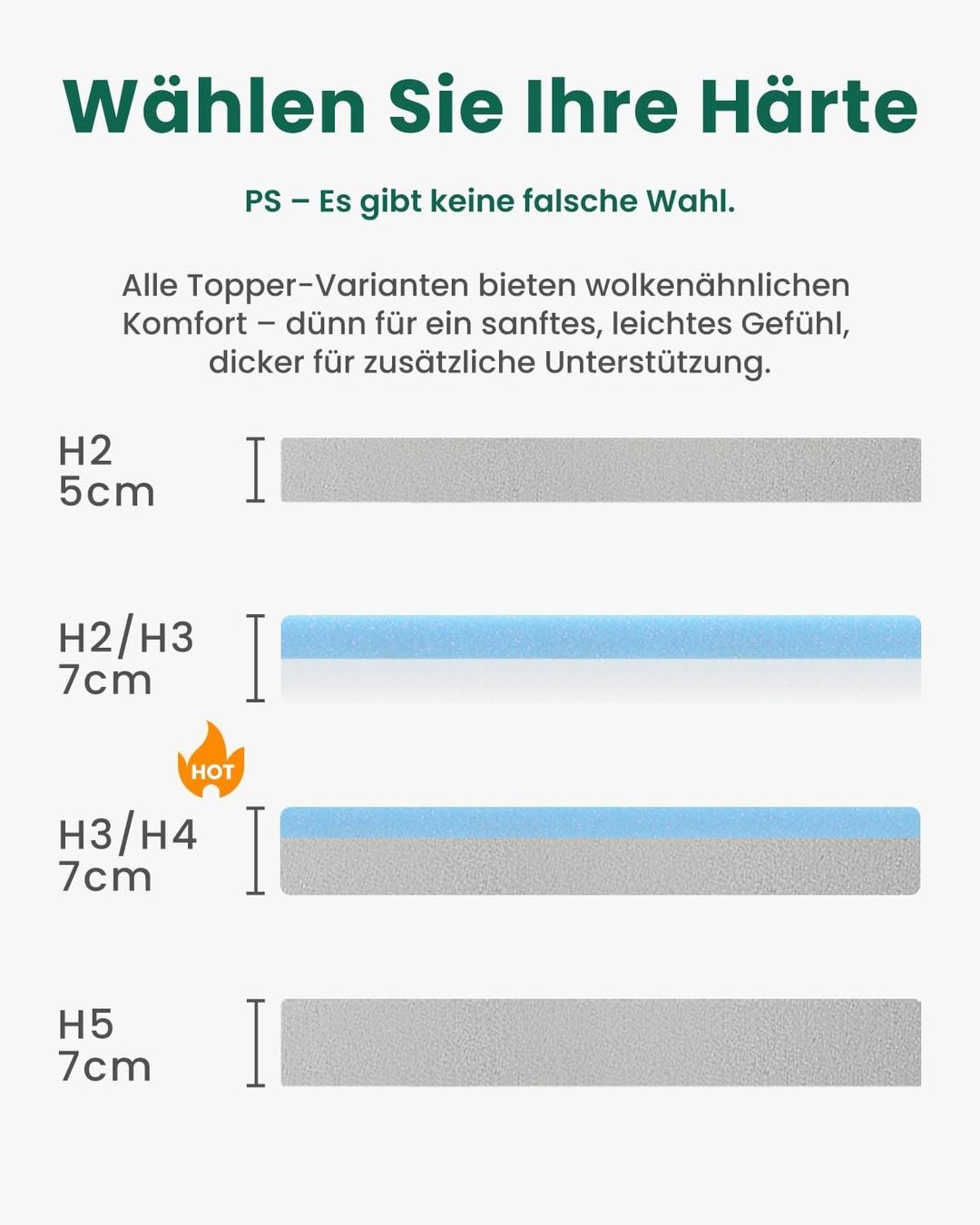 Matratzen: Matratzentopper 160x200cm Memory Foam H3/H4 7cm – Neu und originalverpackt aus Schaffhausen von Alvora 6