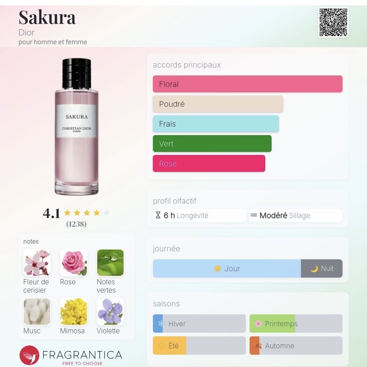 Dior Parfums & Eau de Toilette: Dior Sakura 2ml – Neuf (Voir description) à Grône par mat_jh8d 1