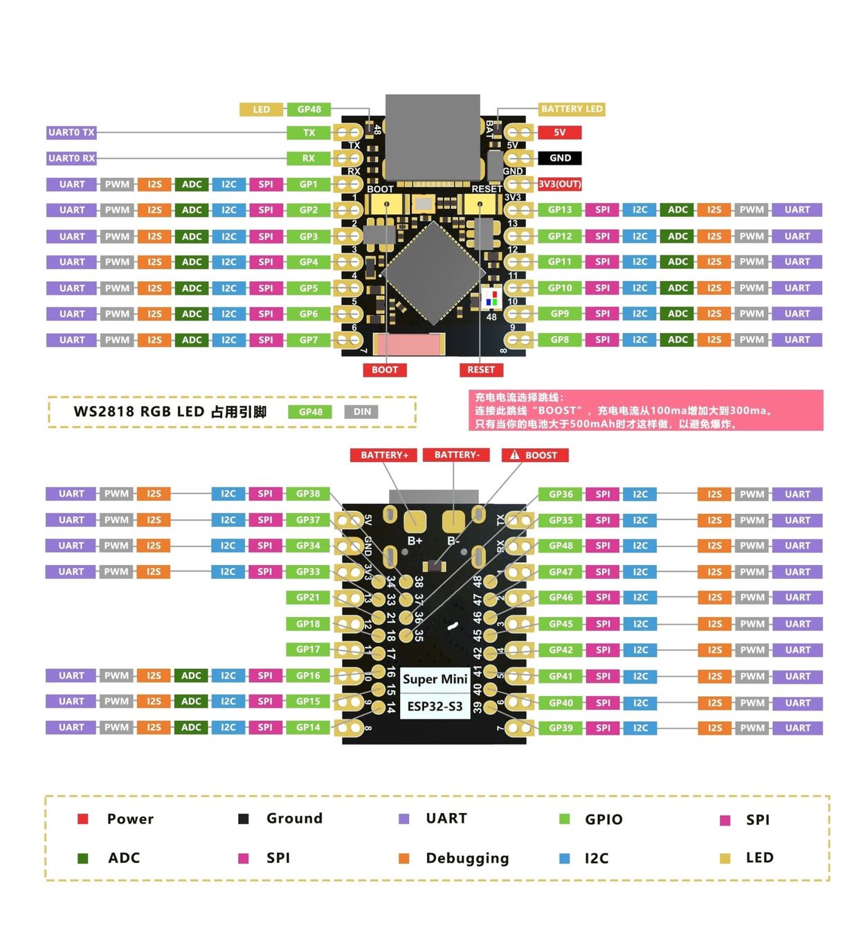 Elektronikbauteile: ESP32-S3 Super Mini - Entwicklerboard mit WiFi & Bluetooth – Neu und originalverpackt aus Luzern von MusikElektronikShop 3
