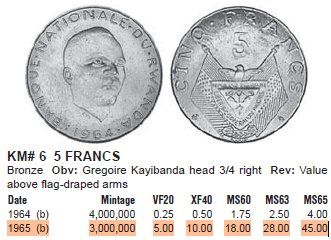 Alle Münzen: RUANDA 5 FRANCS 1965 – Neu (gemäss Beschreibung) aus winterthur von CoinPassion 2