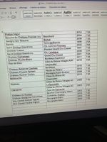 Lot de vieux vins français
