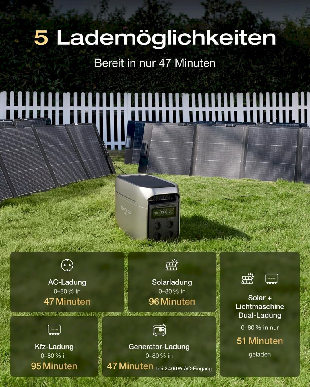 Batterie: EcoFlow DELTA 3 Max Plus Powerstation – Nuovo e nell'imballaggio originale da Bottighofen venduto da zaap 3