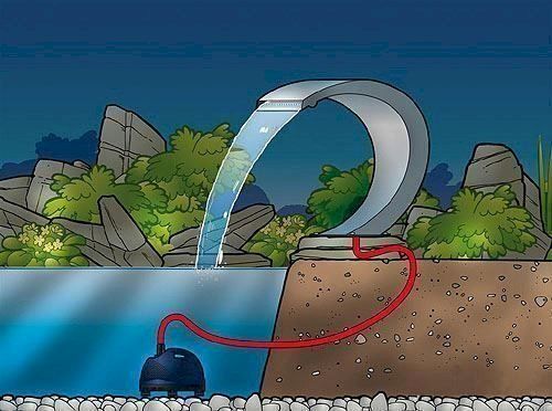 Teiche & Zierbrunnen: Ubbink MAMBA S LED Wasserfall Element – Neu und originalverpackt aus Bottighofen von zaap 3