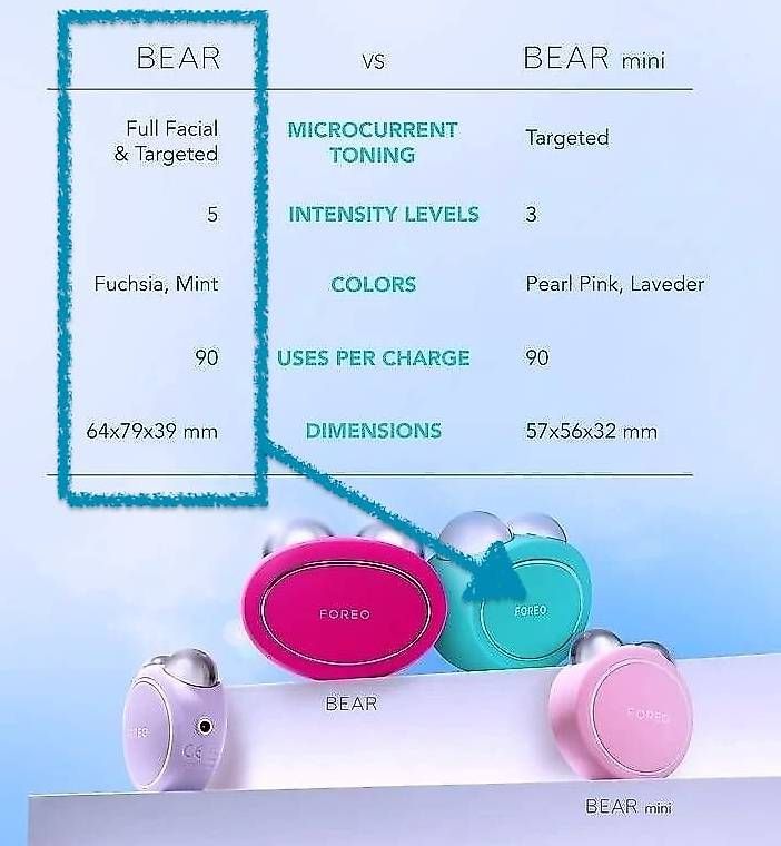 Cura del viso: FOREO BEAR gross - neu, nie benutzt – Usato da Volketswil venduto da Technomad 3
